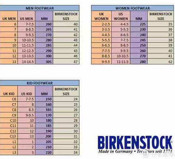 Birks clogs 1-7